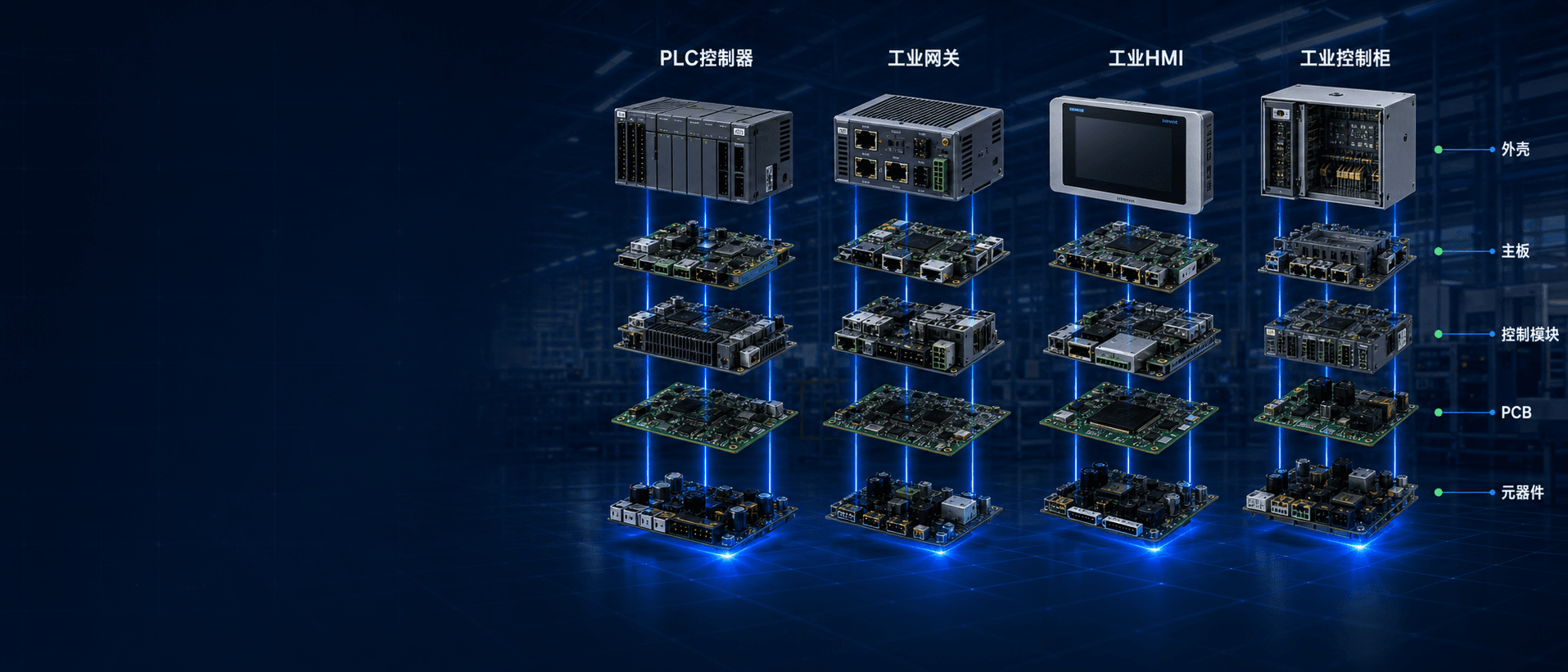 工业 HMI 主板 EMC 与接口布局指南
